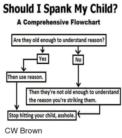 quora spanking|Generally, which punishment you you PREFER over the rest..